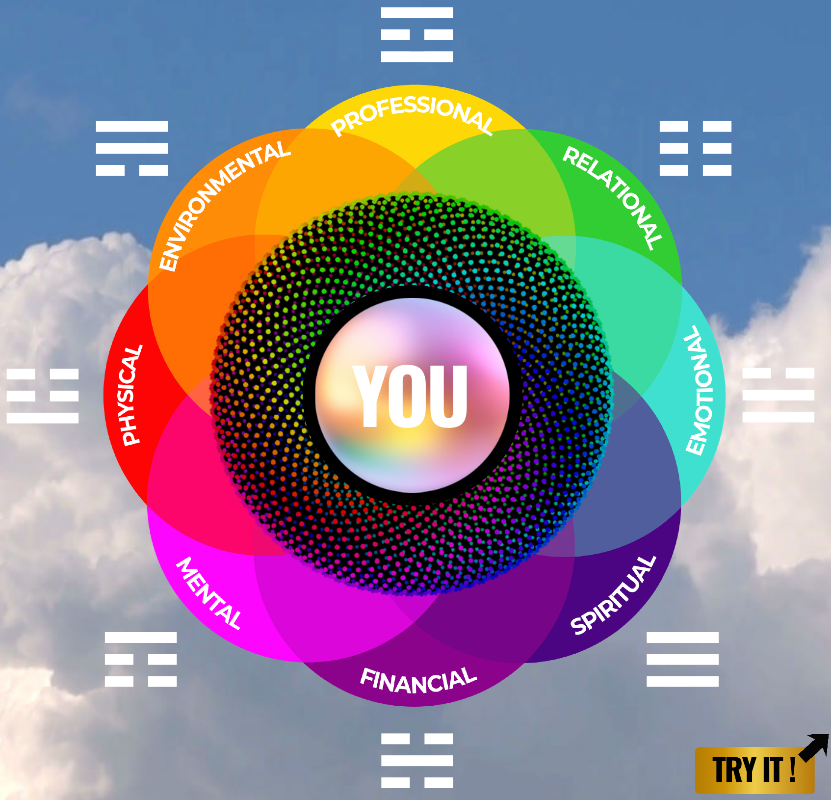 Original HOLOBAGUA artwork: the eight named dimensions, surrounding trigrams and YOU at the center